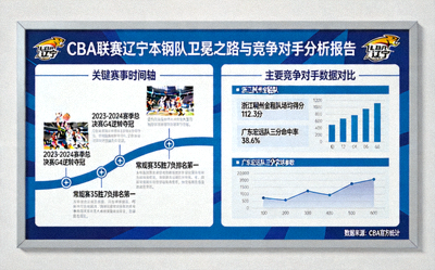 CBA联赛辽宁本钢队卫冕之路与竞争对手分析报告